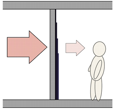 軽量の壁に設置した場合の防音効果