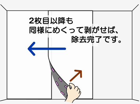 2���ڈȍ~�����l�ɂ߂����Ĕ������΁A���������ł��B