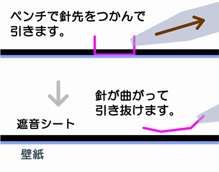 �y���`�Őj�������ň����܂��B / �j���Ȃ����Ĉ��������܂��B