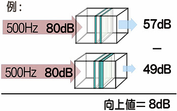 �������ߑ���