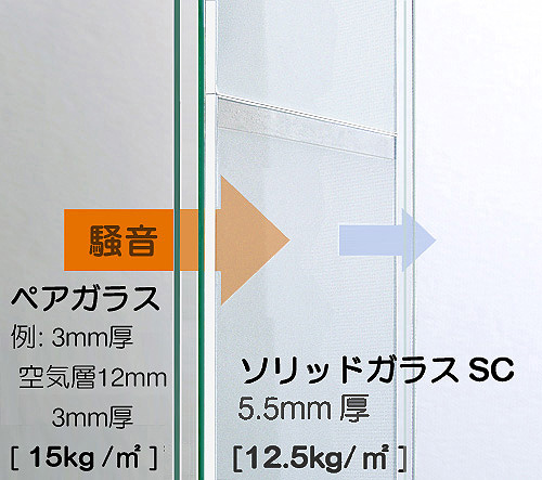 ���̖h�����𑋃K���X�̎��ʂ�{�������鎖�Ō��コ���܂��B