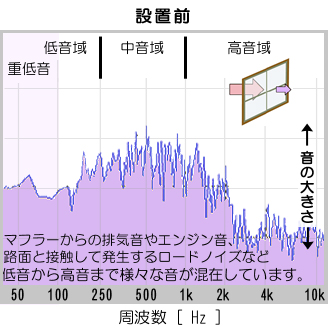  H̎gz