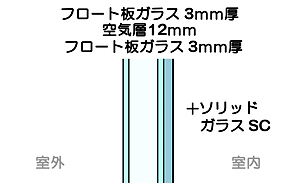 ��ʕ��y�i�̃y�A�K���X