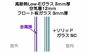 ���f�MLow-E�^�C�v�̃y�A�K���X ���ˎՔM�^�C�v