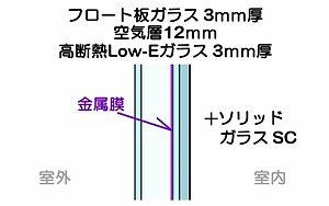 ���f�MLow-E�^�C�v�̃y�A�K���X ���ˎ擾�^�C�v
