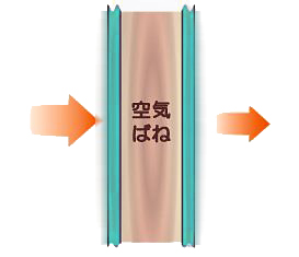 ��C�΂˂ɂ��ቹ�拤����