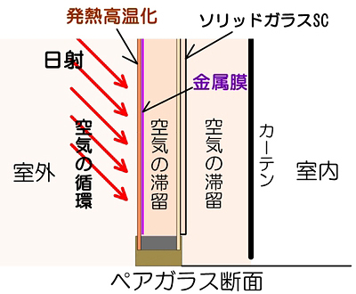 ���ˎՔM�^�y�A�K���X