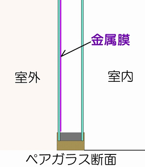 ���ˎՔM�^�y�A�K���X