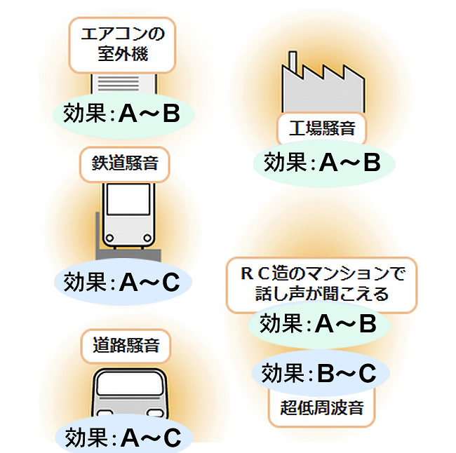対応できる音の種類2