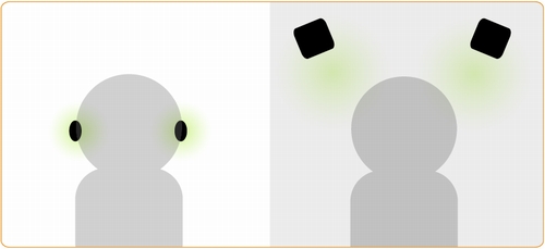 �ړI�ɉ������g�p���@