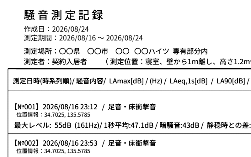 上の階の足音、生活騒音等の騒音測定記録PDFの上部表題とJIS規格(JIS C 1509-1)準拠 A特性の数値[ LAmax[dB],(Hz),LAeq,1s[dB],LA90[dB],最大騒音レベルと暗騒音レベルと差[dB] ] が記載された騒音データ部分の画像