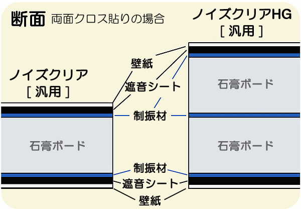 �Q�[���E����z�M�̑����A�ጸ������ő̓`�d���A�I�[�f�B�I�@�킩��̏d�ቹ�Ȃǂ̑����΍􏤕i / �m�C�Y�N���A�ƃm�C�Y�N���AHG�̈Ⴂ�̒f�ʉ摜 