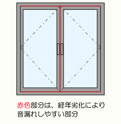 左右の窓ともにドアのように開きます。