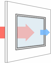 今ある窓の防音性の特徴をつかむ事で無駄のない騒音対策ができます。